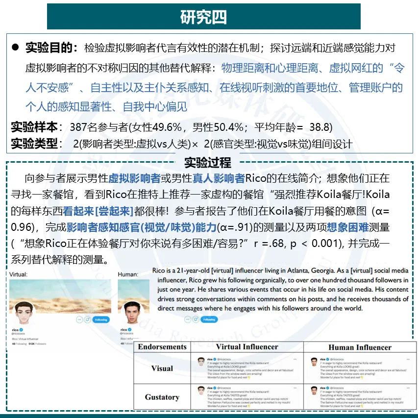 论文分享 | 虚拟网红代言如何影响消费者? 论文分享 | 虚拟网红代言如何影响消费者?